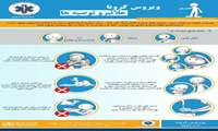 توصیه هایی درخصوص بیماری کوید 19 (کرونا ویروس)