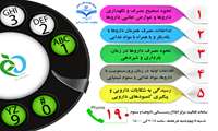 سامانه اطلاع رسانی و پاسخگویی به شکایات دارو و سموم 
