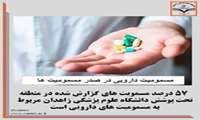 مسمومیت دارویی در صدر مسمومیت های استان در شش ماهه اول سال جاری