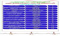اطلاعات داروخانه های منتخب (ایستگاه های) اندازه گیری فشار خون در زاهدان