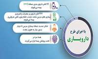 💢 مزیت های طرح دارویاری چیست؟