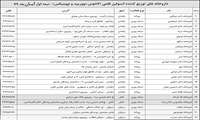 توزیع انسولین های قلمی در منطقه تحت پوشش دانشگاه علوم پزشکی زاهدان