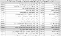 توزیع سهمیه تیرماه انسولین قلمی در شهرهای تحت پوشش دانشگاه علوم پزشکی زاهدان