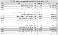 توزیع انسولین های قلمی نوورپید و نوومیکس