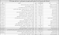 انسولیـــن های قلمی نوورپید و نوومیکس امروز توزیع می شوند